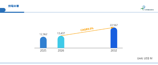 誘電体層業界ランキング2026:売上、シェア、企業規模による分析