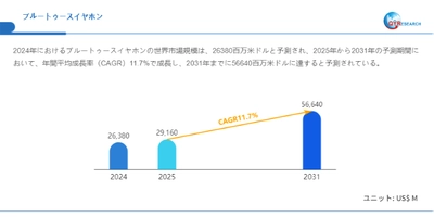 世界のブルートゥースイヤホン市場規模2025-2031：競合状況、需要分析、成長予測