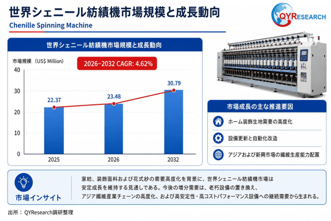 シェニール紡績機市場規模と予測2026-2032：最新データ・成長要因