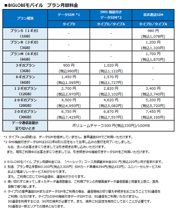 プラン月額料金