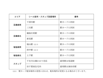 シール配布・スタンプ設置場所