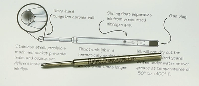 ＜2025年上半期ボールペン売上ランキング＞“宇宙で使える“フィッシャースペースペンの売上ランキングを発表