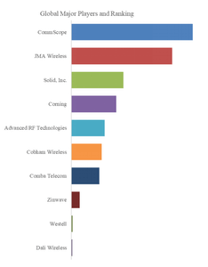 上記のデータは、YHResearchのレポート「グローバルフルマネージド分散アンテナシステムのトップ会社の市場シェアおよびランキング 2025」（2024年発行）に基づいています