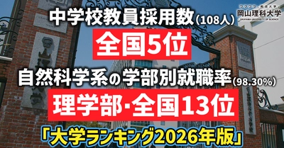 【岡山理科大学】中学校教員採用数全国5位、自然科学系の学部別就職率全国13位　「大学ランキング2026年版」