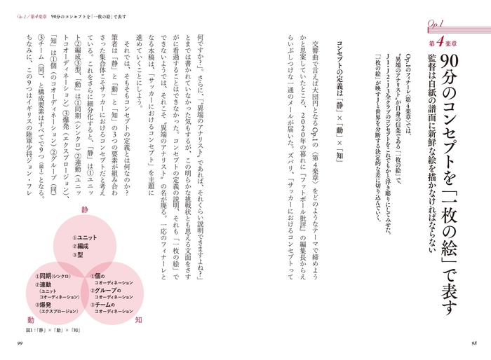 Op.1 第4楽章 90分のコンセプトを「一枚の絵」で表す