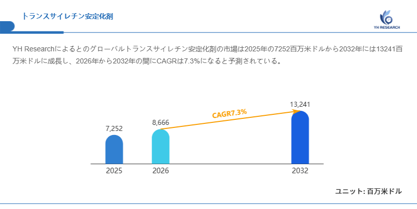 トランスサイレチン安定化剤最新調査レポート2026：市場規模8666百万米ドル見込み