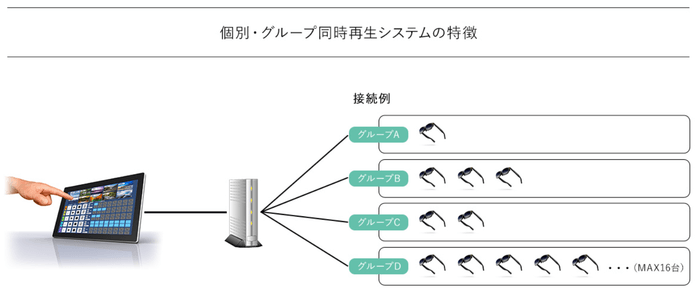 各デバイス接続イメージ