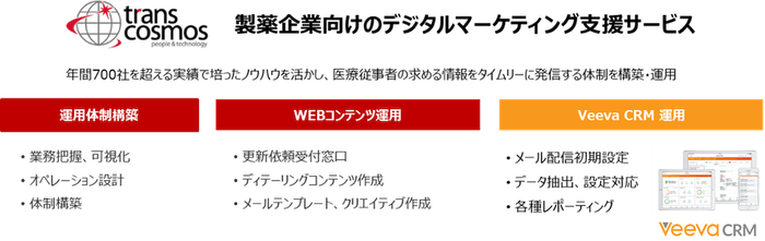トランスコスモスの支援サービス