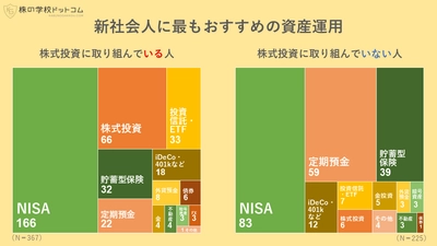 個人投資家が新社会人に「NISA」を勧める理由。 資産運用で後悔しない秘訣は「早く始める」こと