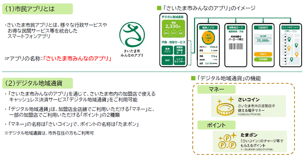 アプリ利用イメージ