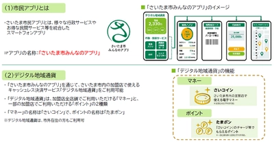 「さいたま市みんなのアプリ」を活用した持続可能なまちづくりに向けた 連携協定を締結