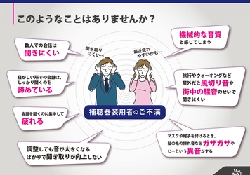 「疲れから聞こえを考えるプロモーションwithオーティコン補聴器」