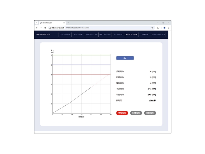 電力デマンド監視画面