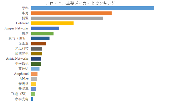図. 世界の電気インターフェースモジュール市場におけるトップ19企業のランキングと市場シェア(2024年の調査データに基づく;最新のデータは、当社の最新調査データに基づいている)
