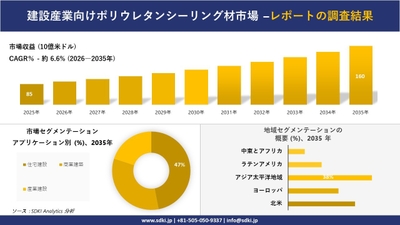 建設産業向けポリウレタンシーリング材市場レポート概要