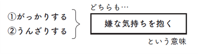 ▲言葉の意味やニュアンスを自分なりにつかむ