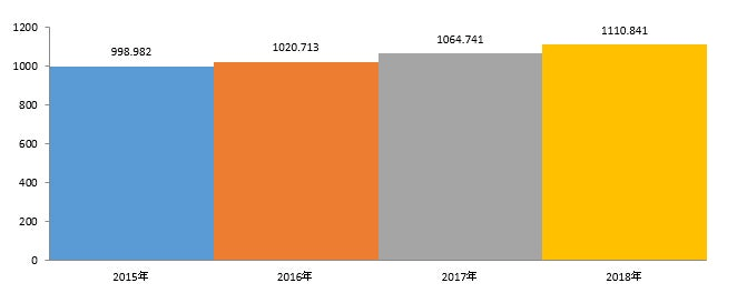 グローバル健康テレメトリシステム業界市場調査2022-2030