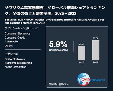 上記の図表／データは、QYResearchの最新レポート「サマリウム鉄窒素磁石―グローバル市場シェアとランキング、全体の売上と需要予測、2026～2032」から引用されています。