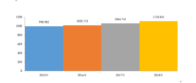 世界の膝および股関節置換市場レビュー製品別、インプラントタイプ別、材料別、固定手順別、地域別、国別：―機会分析2022-2030年