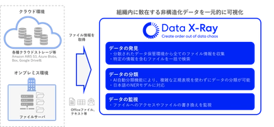 マクニカ、Ohalo社の非構造化データ可視化ソリューションの取り扱いを開始