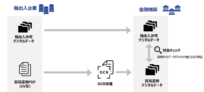 図:実取引データを用いた実証の概要