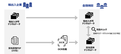 図：実取引データを用いた実証の概要