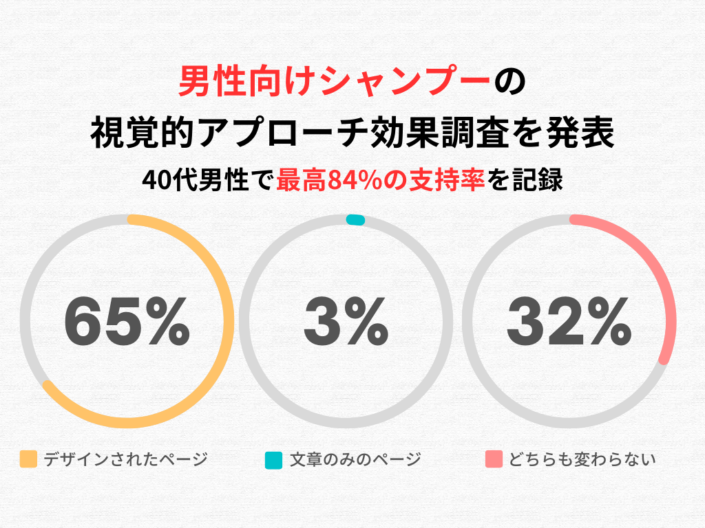 全体のアンケート調査結果