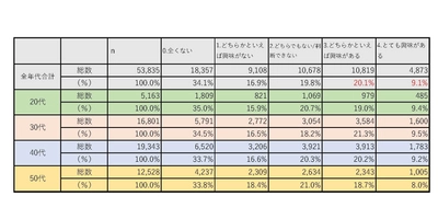 社会人の男女53,835人を対象に調査 「社会人の学び直し・MBAに関する意識調査」実施　 ～3人に1人が「社会人の学びは大学院で」と回答～