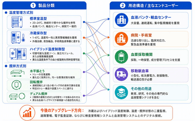 出所：YHResearch調査整理、2026年。