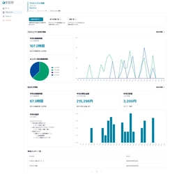 プロジェクトごとに業務日報・稼働時間を管理！ 新サービス「Niporica(ニポリカ)」をリリース