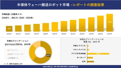 半導体ウェーハ搬送ロボット市場レポート概要