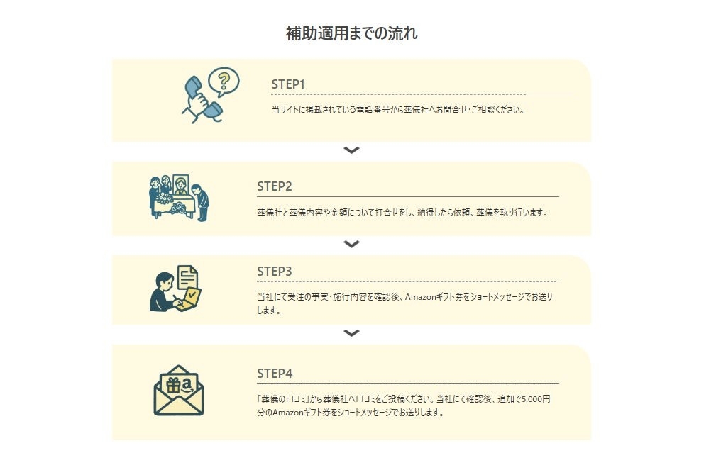 葬祭特別補助を受け取る流れ