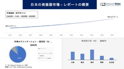 日本の発振器市場