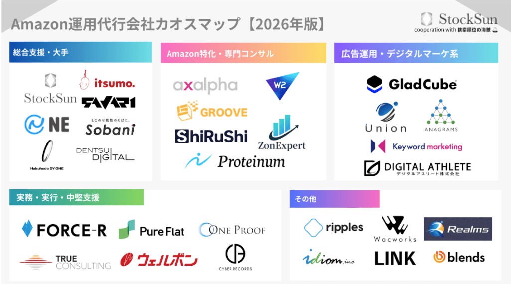 『Amazon運用代行会社カオスマップ【2026年版】』を公開～EC事業の売上最大化を支援する全30社をカテゴリー別で整理～