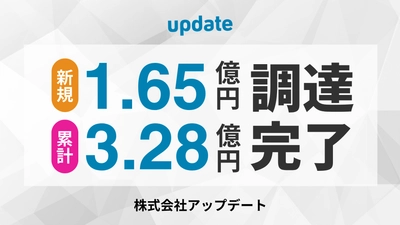 株式会社アップデート、デットファイナンスにより 1.65億円を新規調達、累計3.28億円に到達