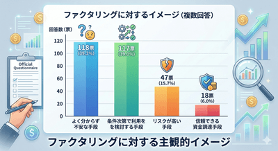 ファクタリングに対するイメージ