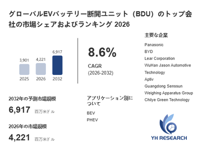 上記の図表／データは、YHResearchの最新レポート「グローバルEVバッテリー断開ユニット（BDU）のトップ会社の市場シェアおよびランキング 2026」から引用されています。