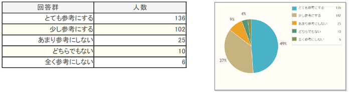 FFCアンケート結果