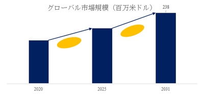 上記の図表／データは、YHResearchの最新レポート「グローバルシームレスカプセルのトップ会社の市場シェアおよびランキング 2025」