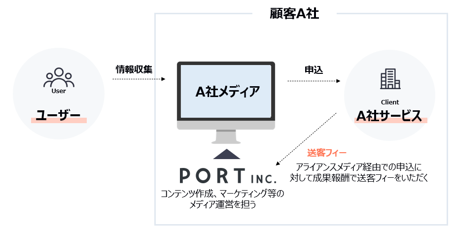 カードローン領域、大手消費者金融事業者と業務提携