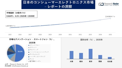 日本のコンシューマーエレクトロニクス市場