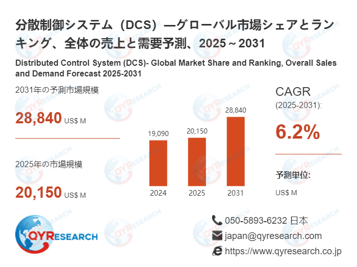 分散制御システム（DCS）の世界および日本市場：メーカー、シェア、トレンド予測2026