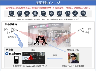 東急電鉄渋谷駅にて、異常やその予兆をカメラ映像から 発見する警備オペレーションの実証実験を実施