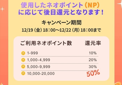 還元キャンペーン付与ポイント一覧