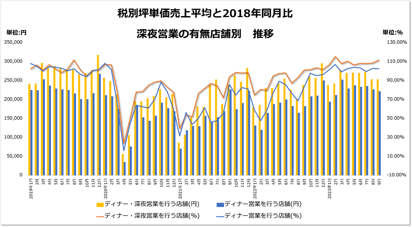 <図2>店舗流通ネット調べ