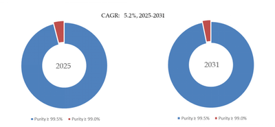 上記のデータは、YHResearch のレポート グローバルLCP 用 6-ヒドロキシ-2-ナフトエ酸のトップ会社の市場シェアおよびランキング 2025