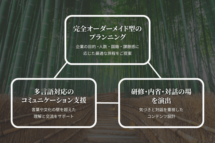 実施方法とサポート体制