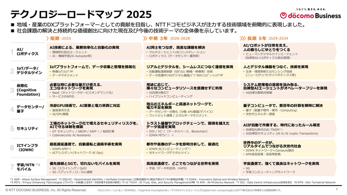 <本ロードマップの俯瞰図>