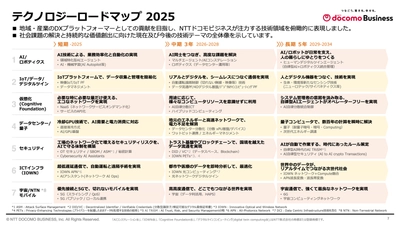未来社会の実現に向けた「テクノロジーロードマップ2025」を公開