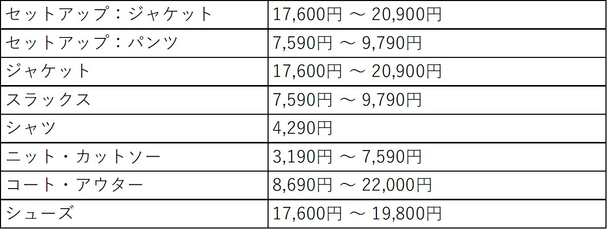 アイテム価格レンジ(アクティビズ)